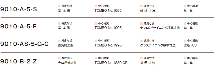 TOMBO No. �̕\����