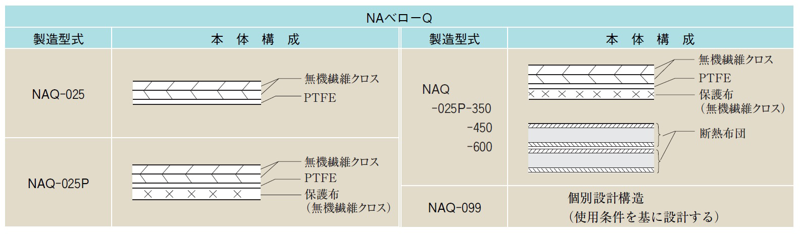 NAx[Q{̂̍\